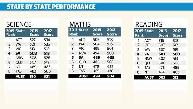 How they rate