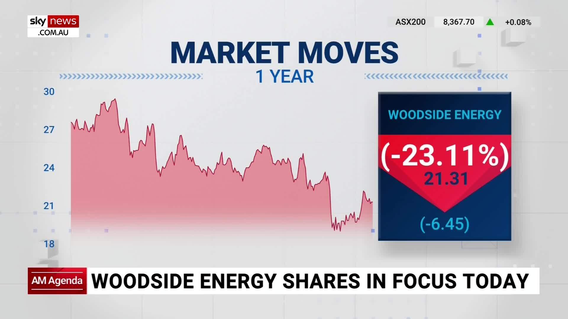 Woodside Energy shares in focus today