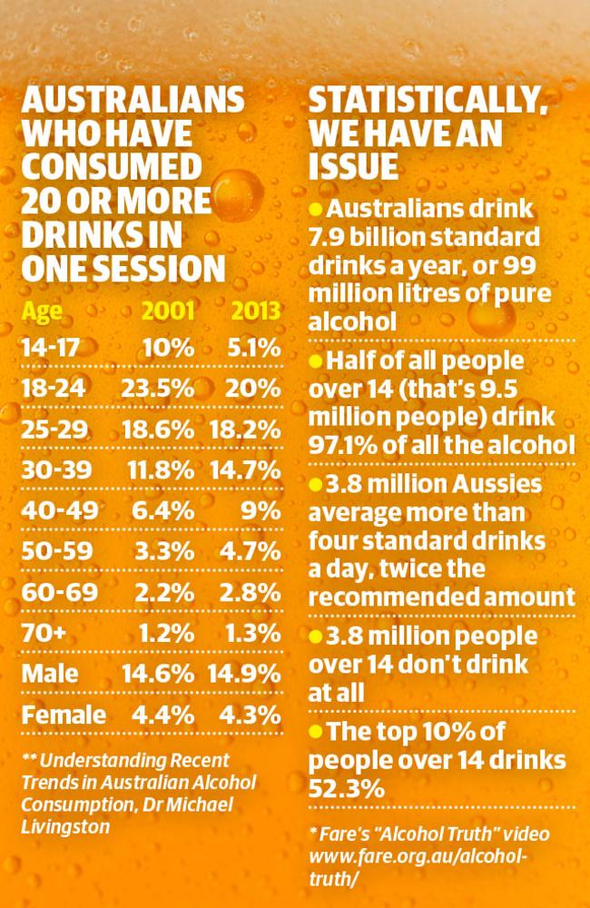 The facts: Yes, many of us are drinking a LOT.