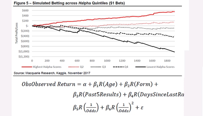 Source: Macquarie research