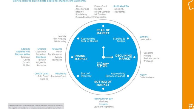 HTW Property Clock - Units. February 2024. Supplied