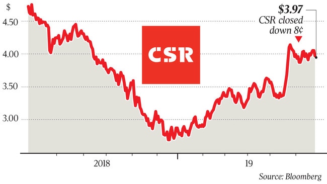 WEB business CSR share graph