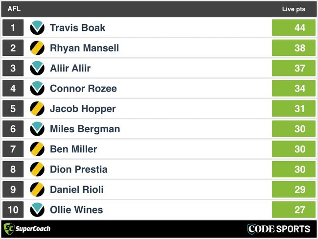 QT SuperCoach Analysis: Port Adelaide v Richmond