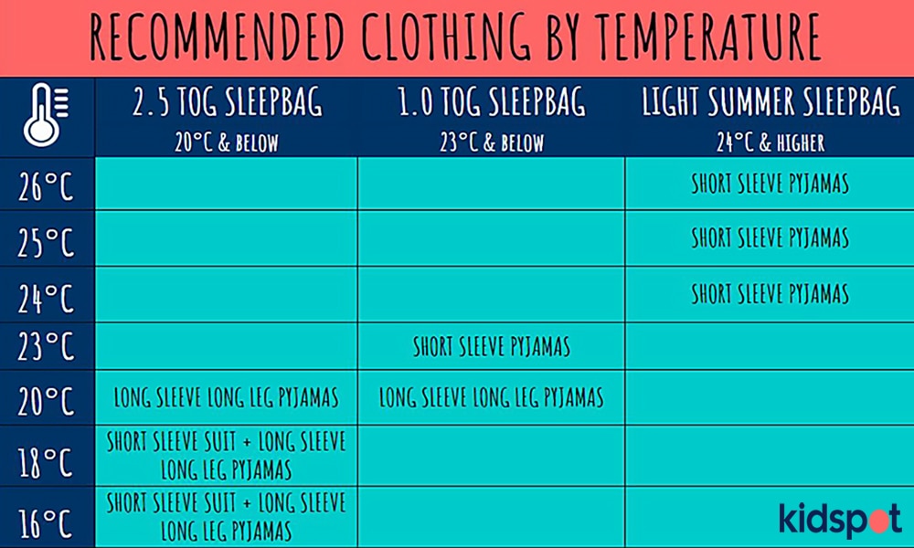 baby night clothing guide