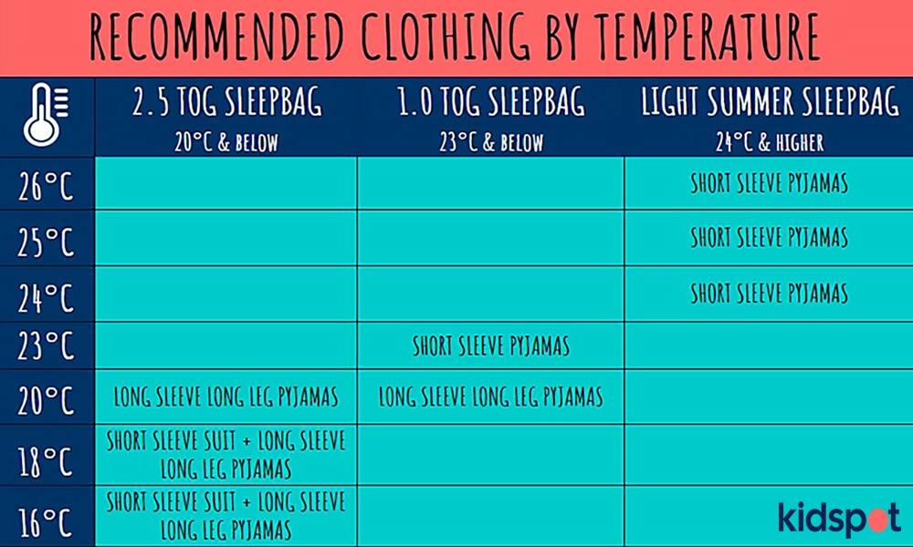 temperature guide for dressing babies at night