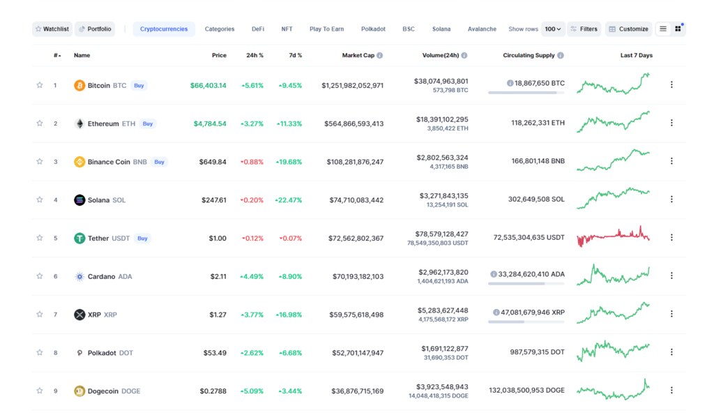 solana crypto price history