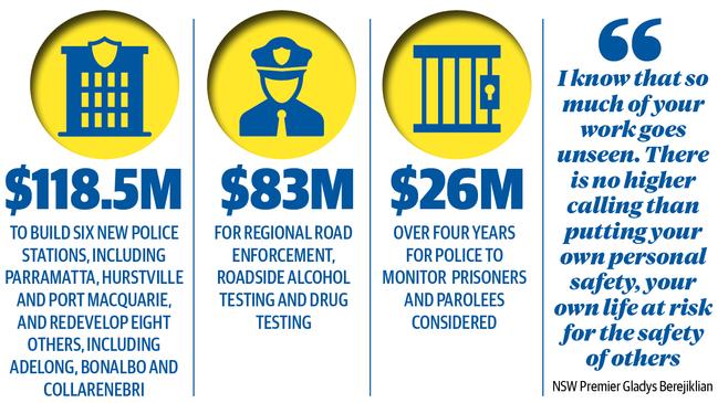 Where the Berejiklian Government will spend to bolster the state's police force.