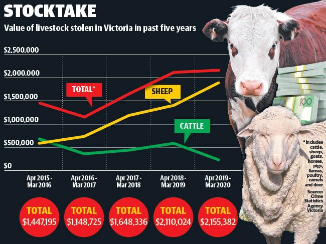 online artwork july 1 farm crime graph