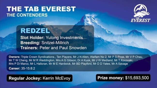 Ray Thomas previews The Everest line-up