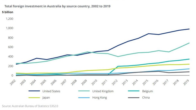 Source: Deloitte Access Economics.