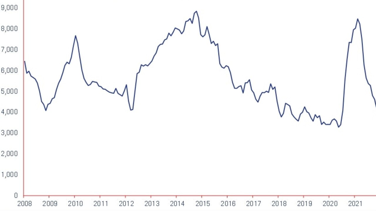 The total number of new building approvals skyrocketed in 2020, leaving the industry straining to keep up. Image: MBA WA