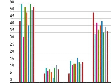 News.com.au survey of virus impacts