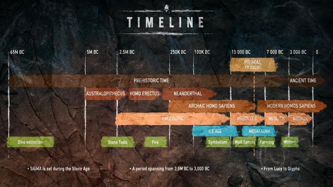 A timeline showing when the game is set.