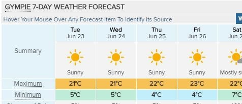 This week's weather. Courtesy of Weatherzone.