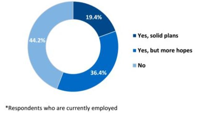 Do you have plans to change careers in the next five years? The report found the majority of respondents had plans to move around. Picture: Life Done Better report/CoreData