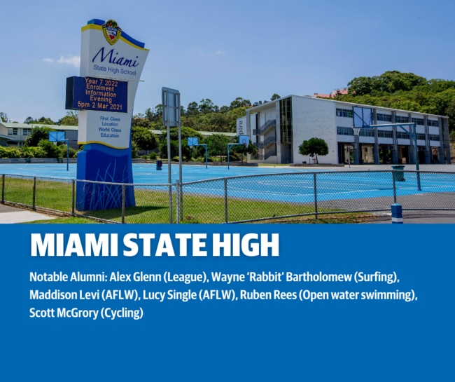 Miami SHS in the Gold Coast Bulletin's RANKED: Sporting Schools series