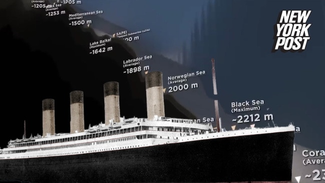 Missing Titanic Sub Terrifying Animation Predicts How Far Its Sunk Nt News