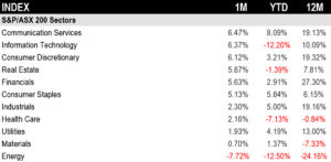 Source: S&P DJI