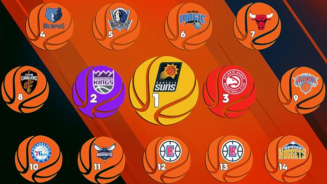 Detroit Pistons: 2018 NBA Draft Lottery odds and history