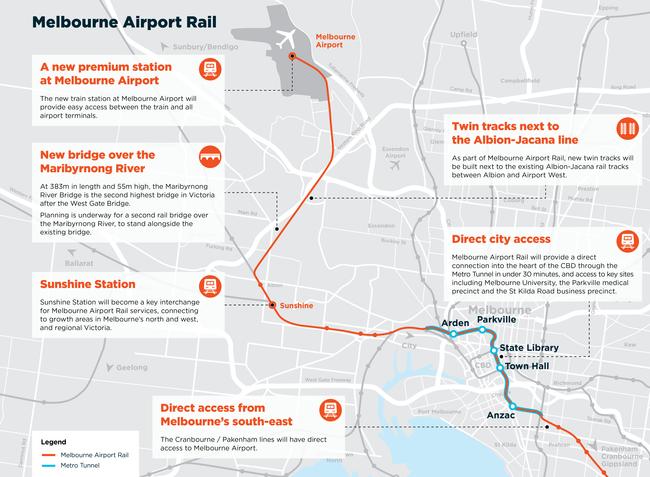 Melbourne Airport Rail Link.