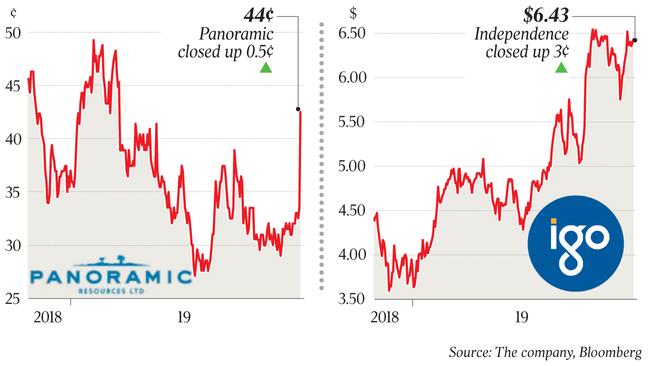 Production and earnings potential 1