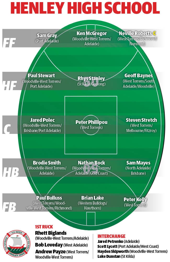 Henley’s all-time school team (2018)