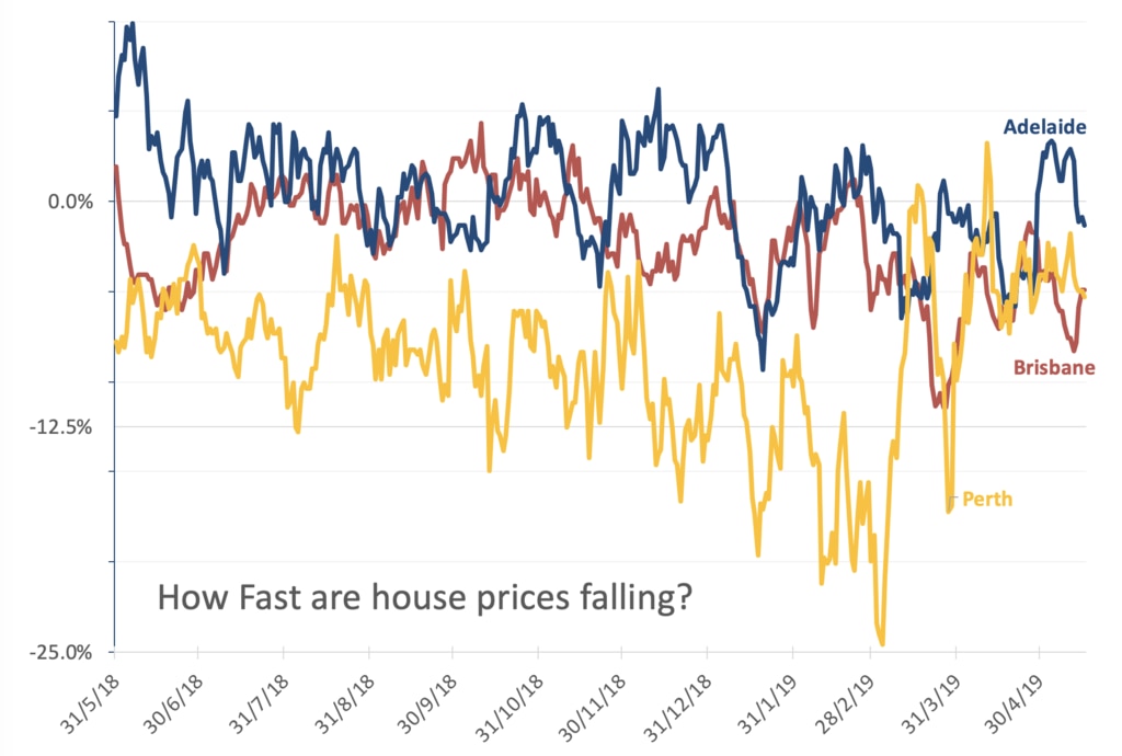 This graph shows how house price changes vary between cities. Picture: Supplied. Source: Supplied