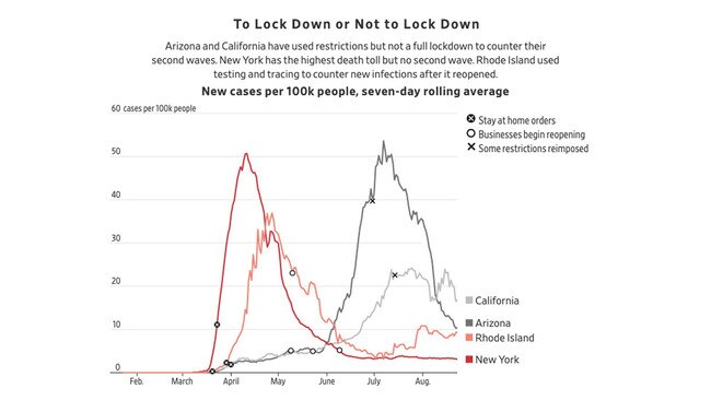 to lock down nor not lock down