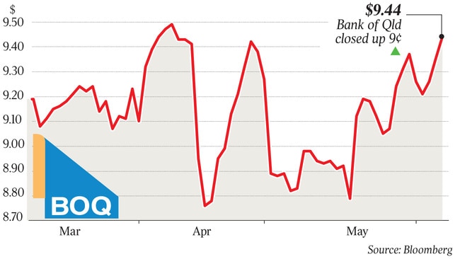 $9.44 Bank of Qld closed up 9¢