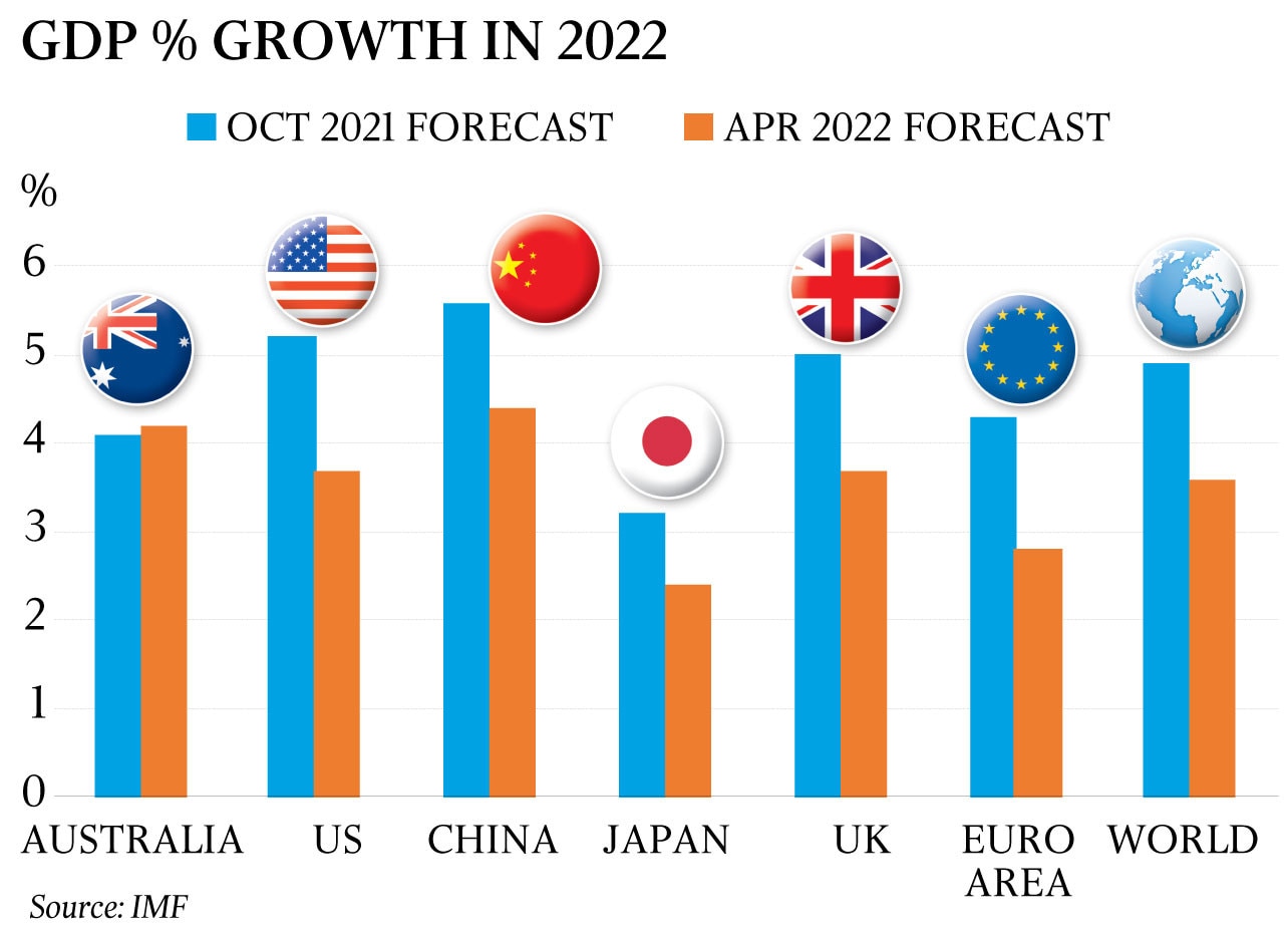 Australia Economy 2025 - Katie Toinette