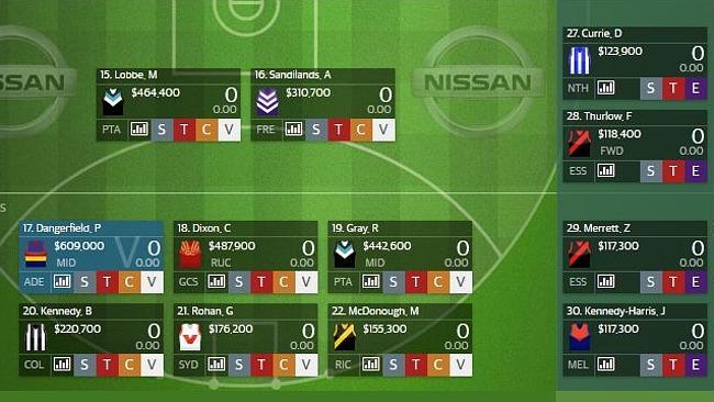 Robbo has a unique forward line missing two of the most popular picks in SuperCoach this year.