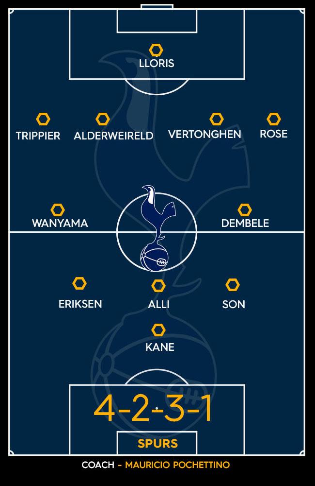 Tottenham's predicted XI for the 2017-18 season.