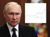 Why Putin’s downfall could hugely backfire