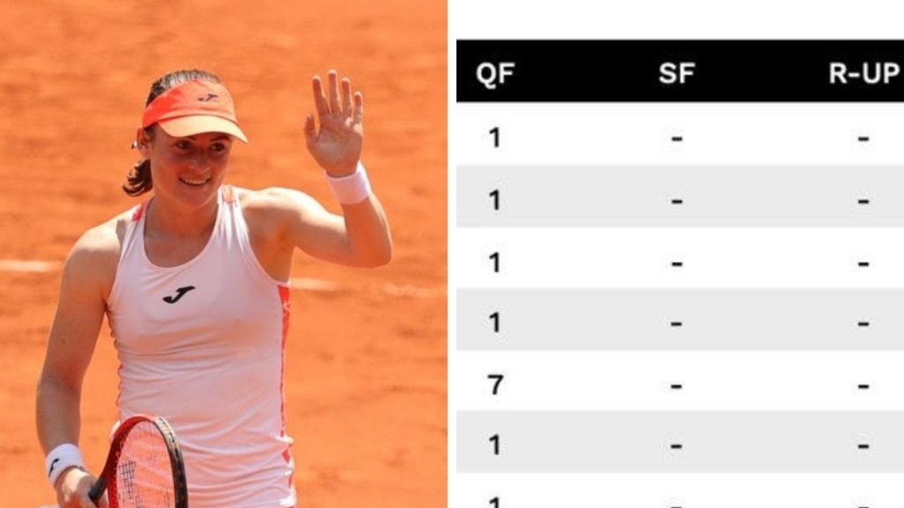 French Open 2021 Results Iga Swiatek Women S Finals Draw Rankings News