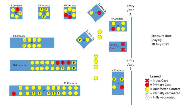 The layout of the Tenafeate Creek winery, showing where infected people sat.