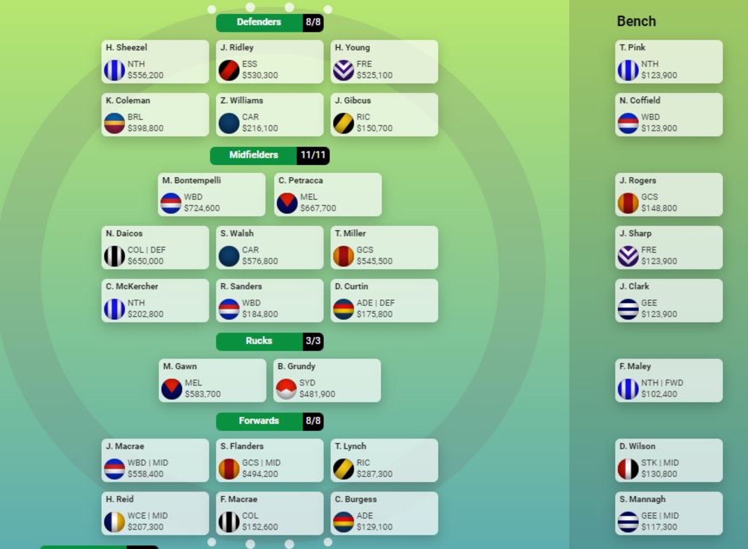 SuperCoach AFL Tim Michell team reveal 2024, who to pick, prices The
