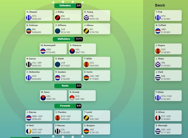 Tim Michell’s first SuperCoach team for 2024.