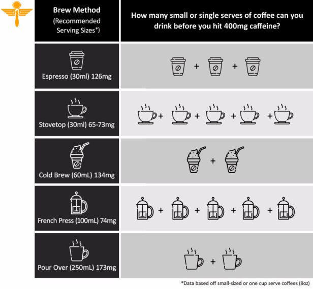 Researchers made this infographic so you know how much you can drink.