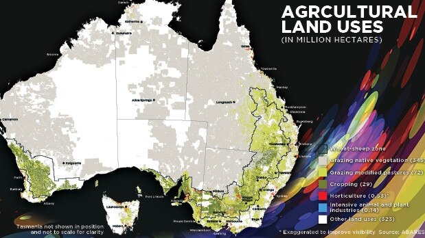 Australia’s agricultural land uses.