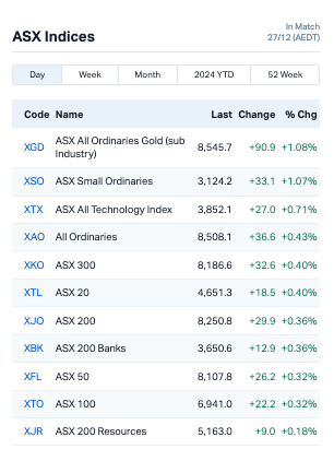 Source: Market Index