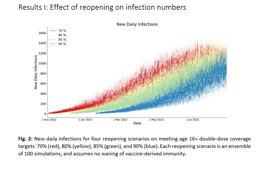 Coronavirus Qld: Modelling reveals regional Qld would be hit harder by