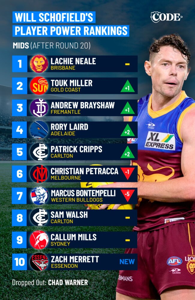 AFL Power Rankings: Will Schofield Rates The Best Forwards, Defenders ...