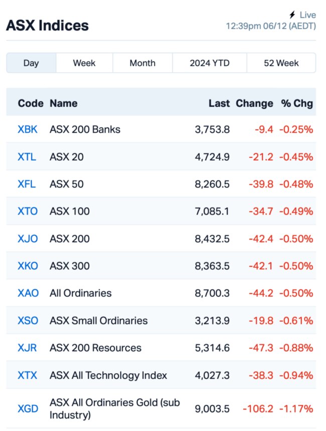 Source: Market Index