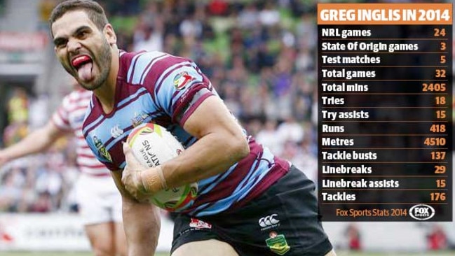 Greg Inglis has played 40 hours of rugby league this season.