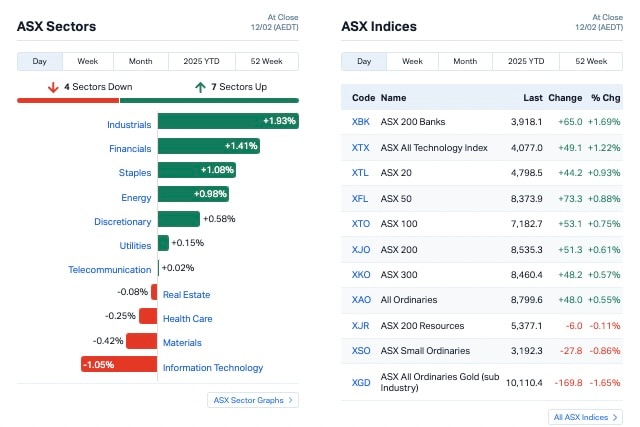 Source: Market Index