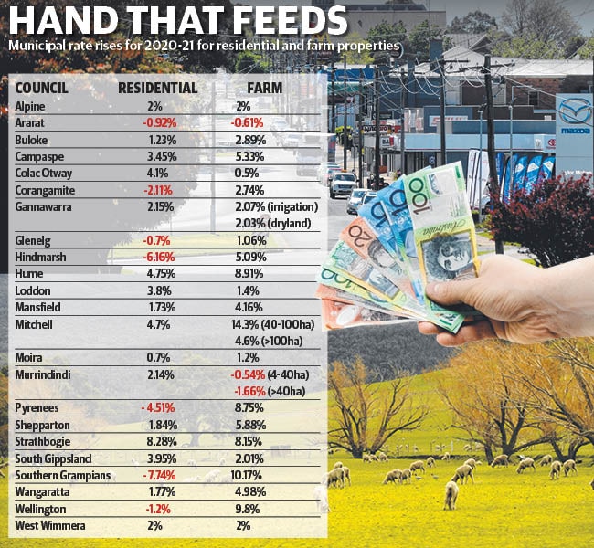 Graphic for The Weekly Times online.