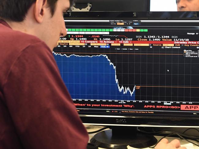 A journalist looks at a Bloomberg terminal showing the drop in the value of the pound following the resignation of Britain's Secretary of State for Exiting the European Union (Brexit Minister) Dominic Raab in London on November 15, 2018. - The pound dived today as a string of British government resignations appeared to put a draft Brexit deal in serious jeopardy, dealers said. (Photo by Ben FATHERS / AFP)