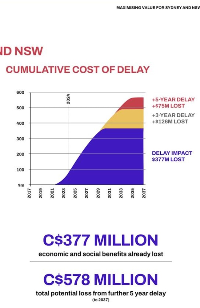 Business Sydney cost modelling of Central Barangaroo delays. Picture: Business Sydney