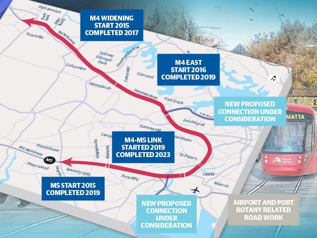 The major projects Mike Baird hopes to fund with the leasing of the state’s power assets.