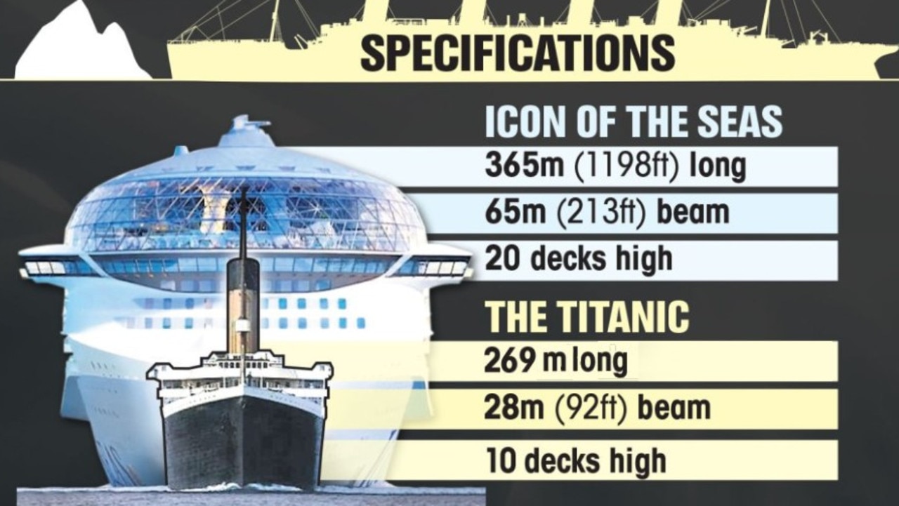 The Titanic size comparison to the Icon of the Seas, which will be the world’s largest cruise ship when it makes its maiden voyage next year. Picture: The Sun